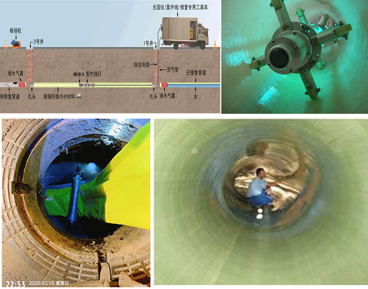 天峨UV-CIPP内衬修复