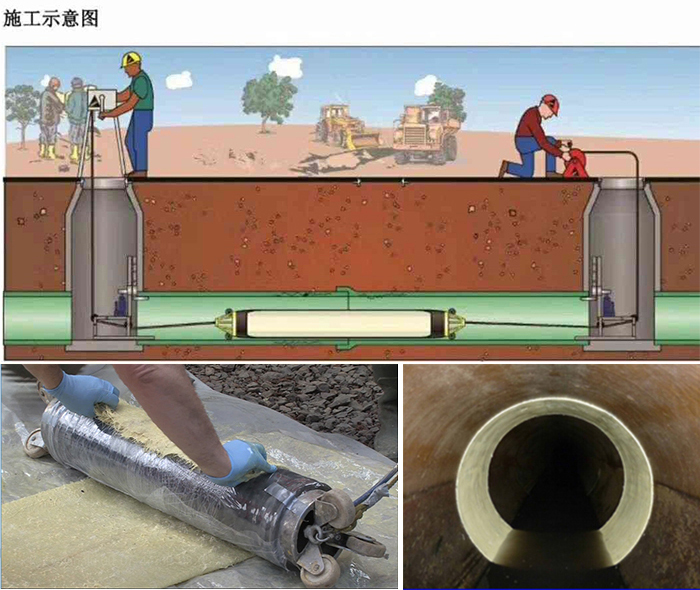 天峨管道局部点状修复